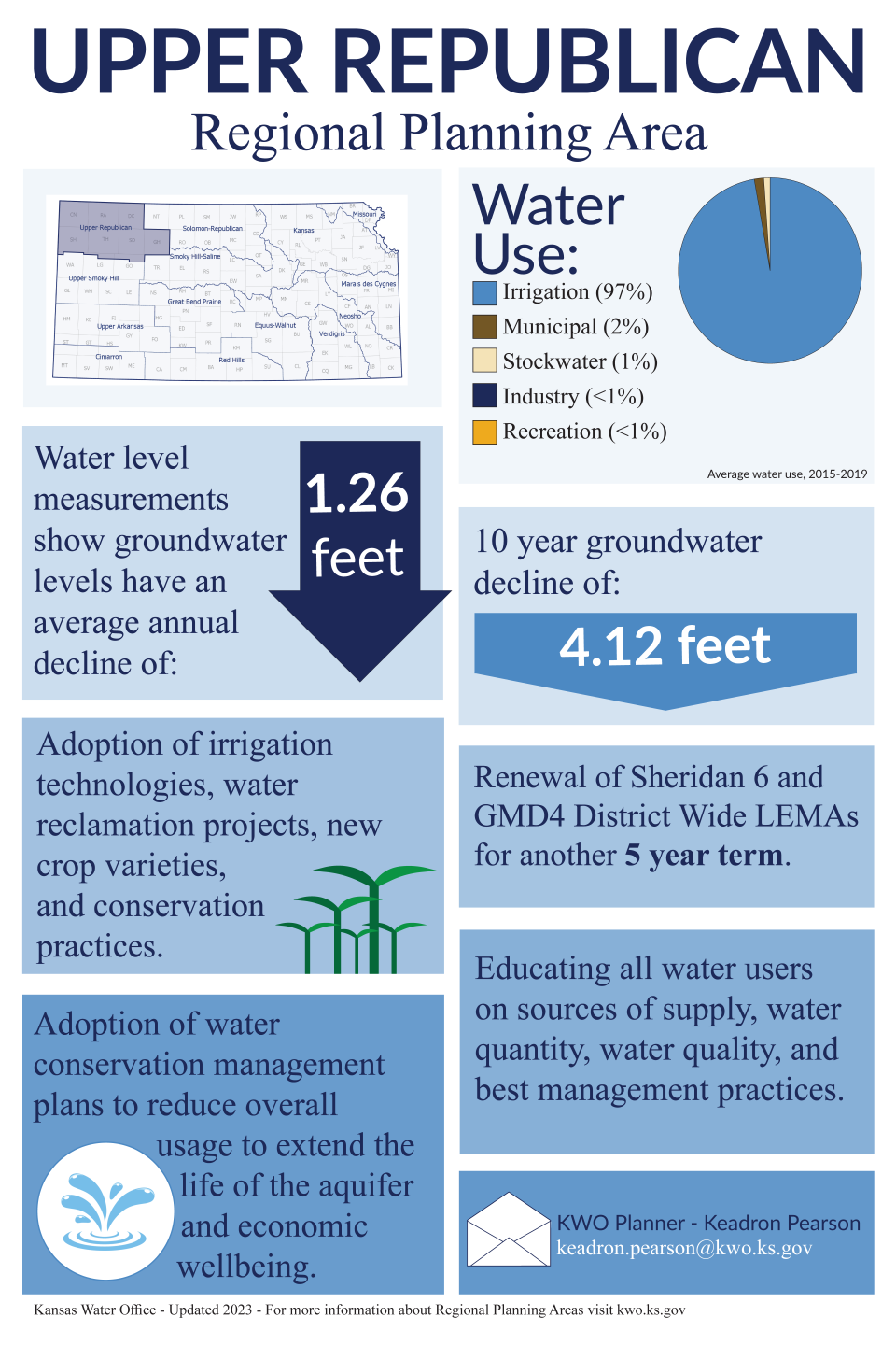 Upper Republican RAC Fact Sheet