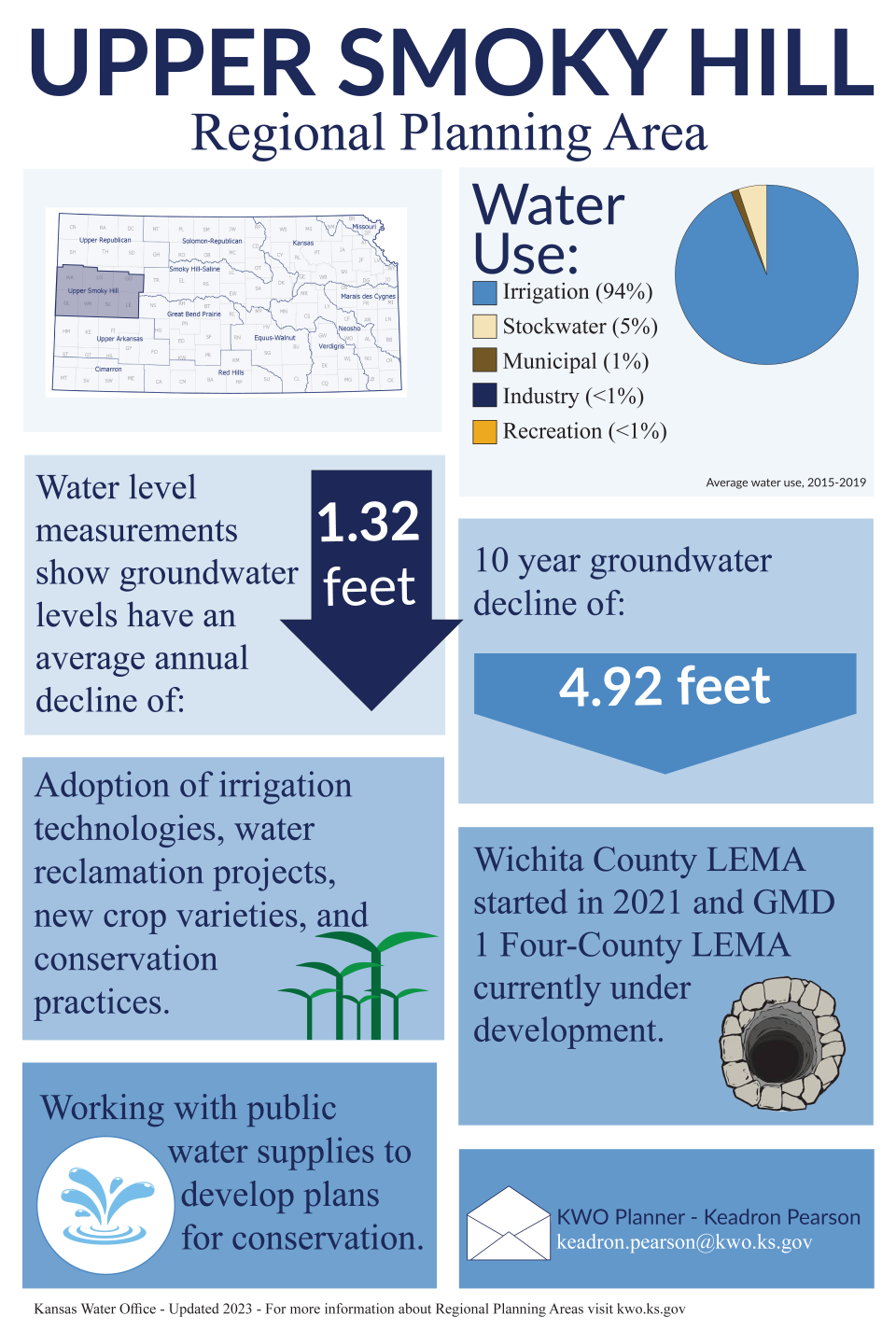 Upper Smoky Hill RAC Fact Sheet