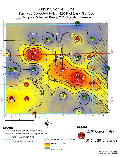 Groundwater Model