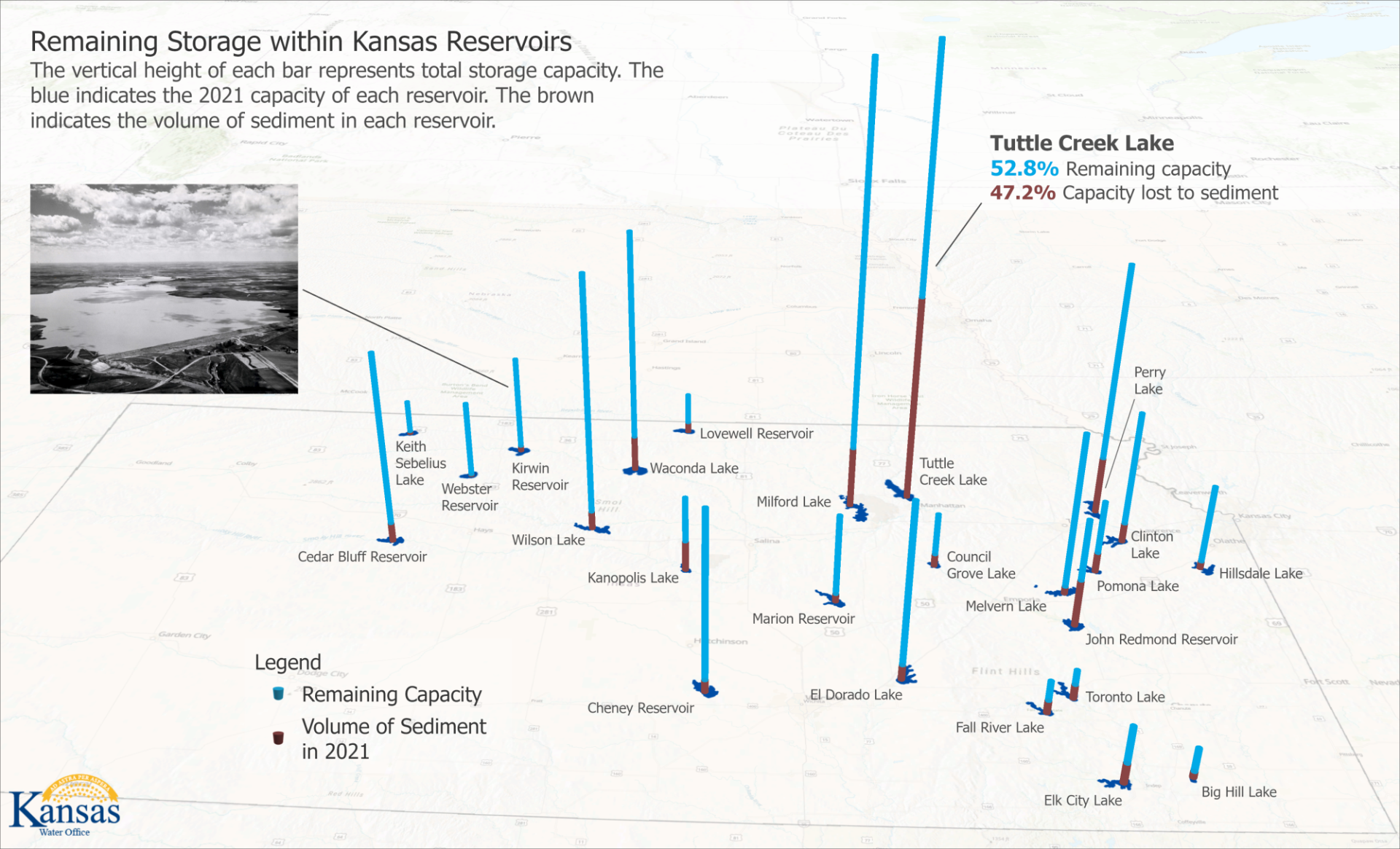 Federa Reservoirs Remaining Storage 2021