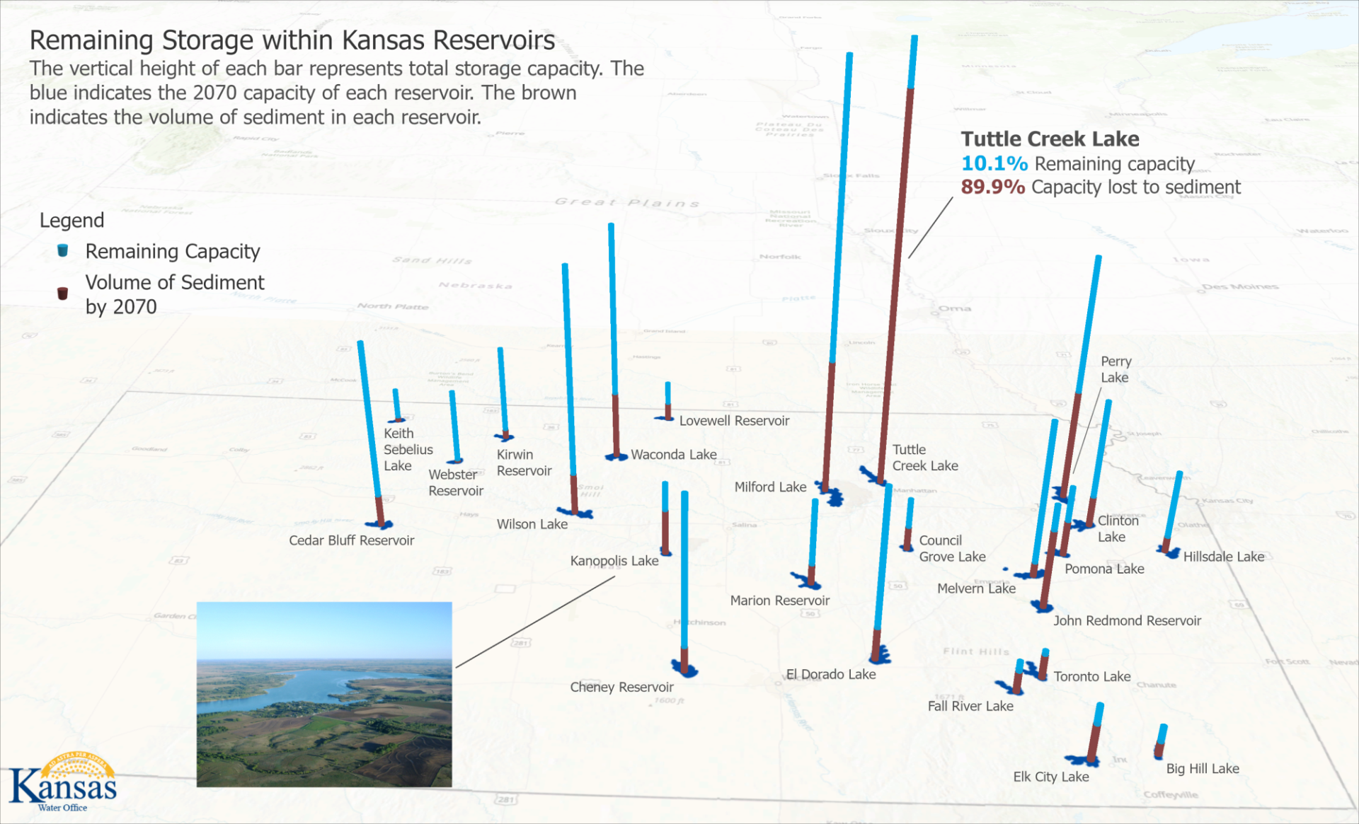 Federal Reservoirs Remaining Storage 2070